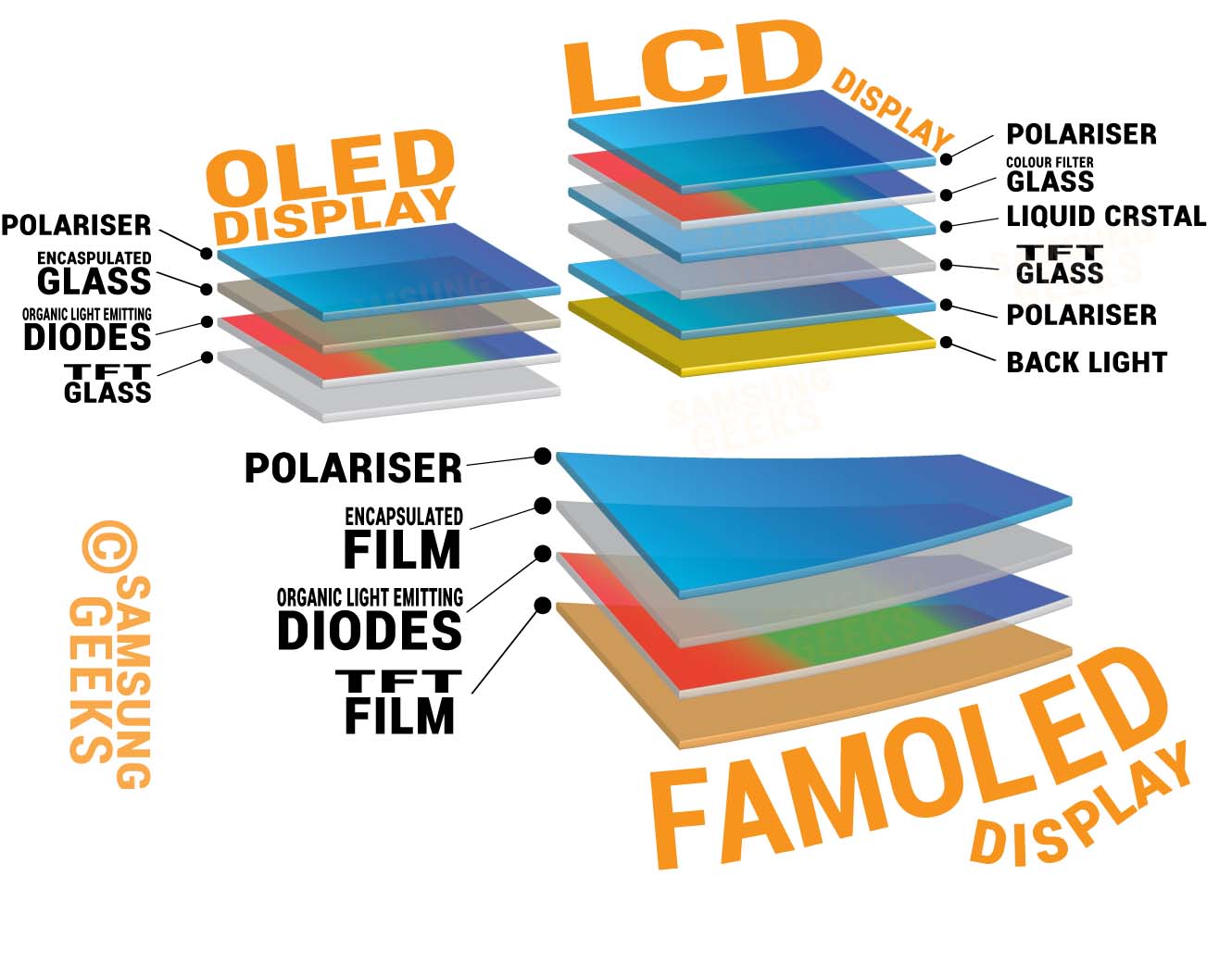 What Is The Difference Between Fluid Amoled And Dynamic Amoled At