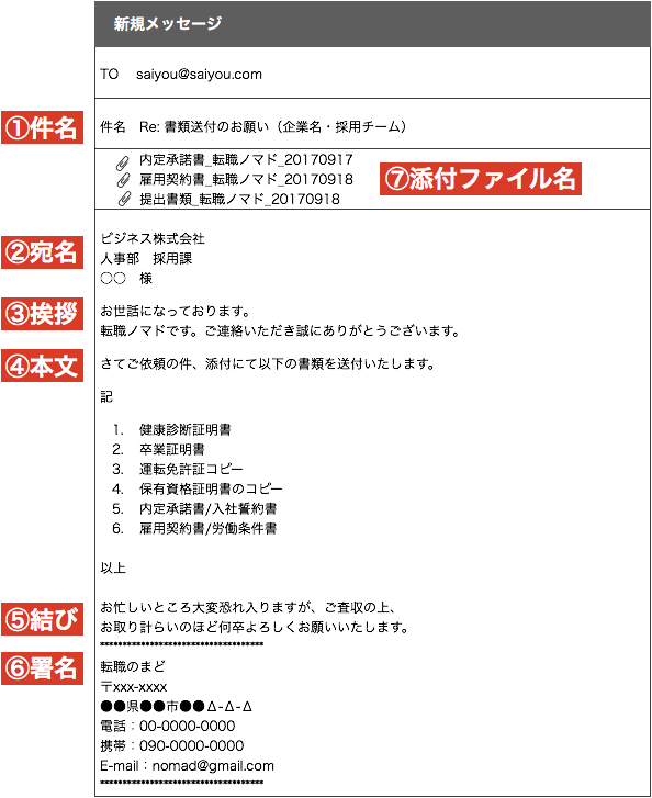 転職 内定後の提出書類を 返信メールで送付する 書き方 例文