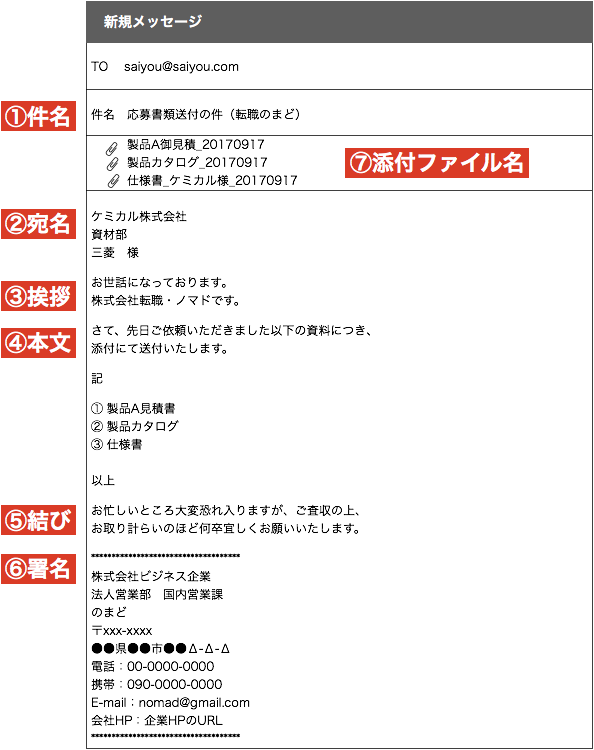 ビジネス 資料送付メールの書き方 例文