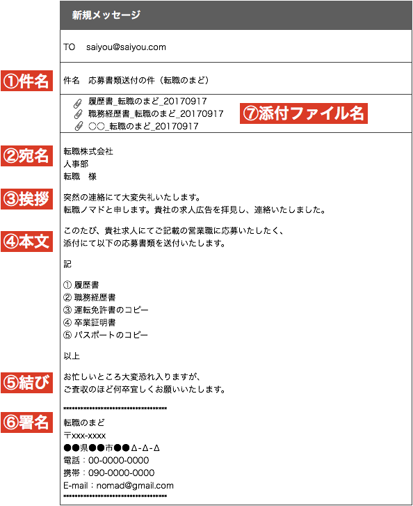 転職 応募書類をメールに添付して送るときの書き方 例文