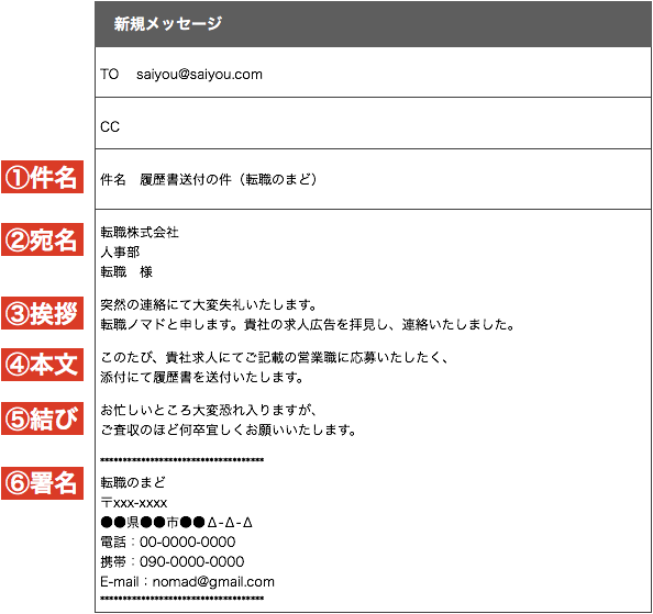 転職 履歴書をメールに添付して送るときの例文 書き方