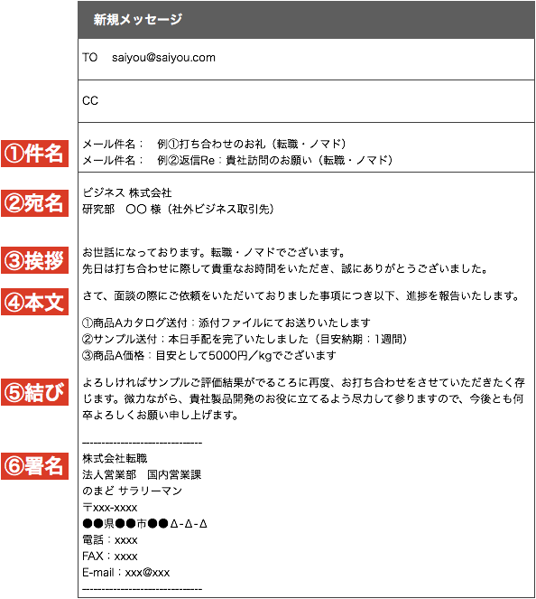 見積依頼 お礼 メール 英語