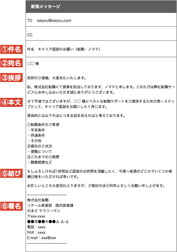 社外ビジネス 面談のお願い 依頼メールの書き方と文例