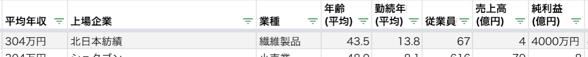 2019年版 年収の低い薄給企業ランキング ワースト100